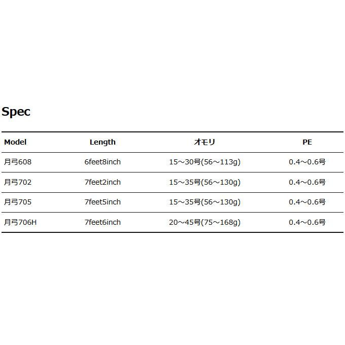 カンジインターナショナル クロノ 月弓 702li-r (釣竿・オモリグロッド