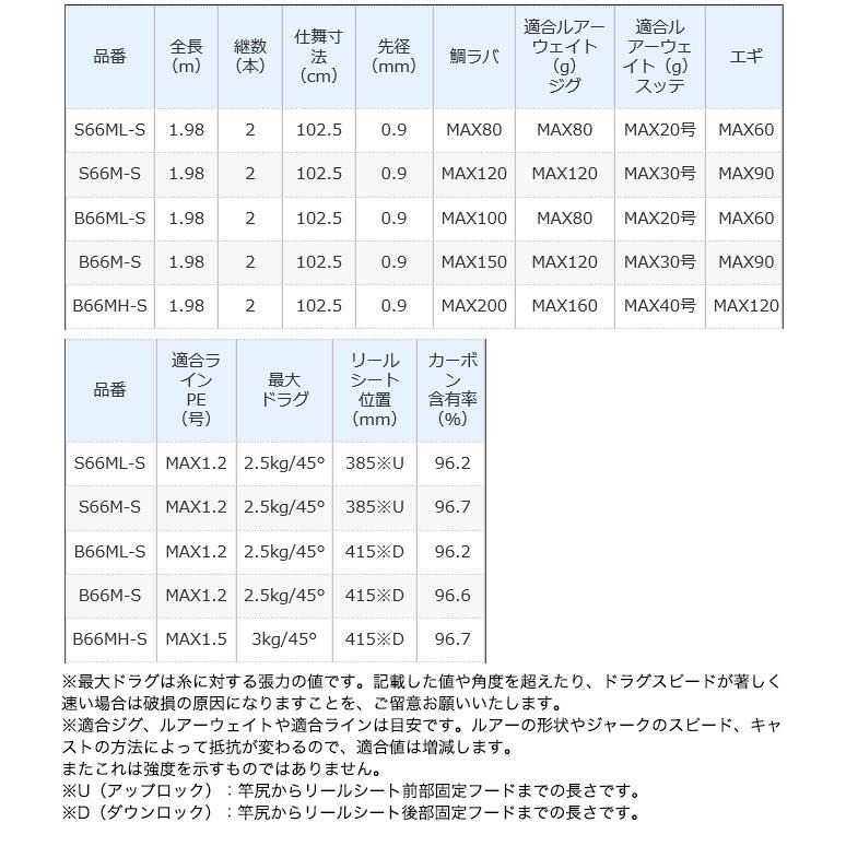 シマノ（SHIMANO） クロスミッション BB S66ML-S (2021年モデル