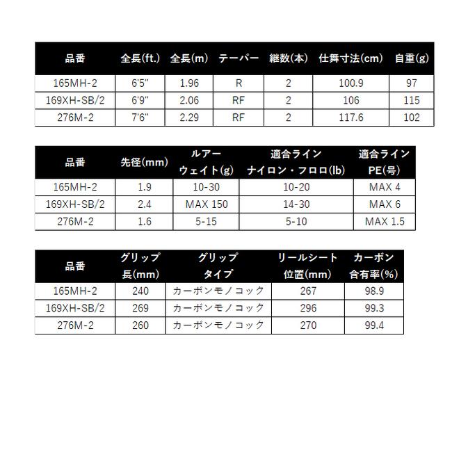 シマノ（SHIMANO） 25 ポイズンアドレナ 276M-2 (バスロッド
