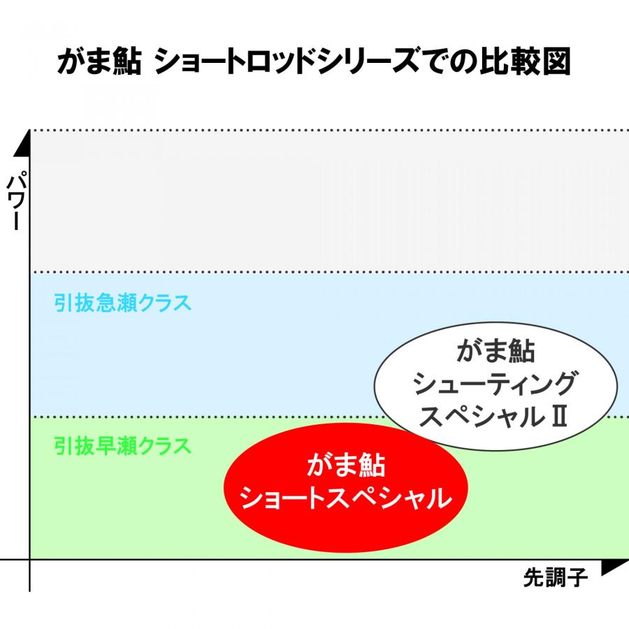 Gamakatsu（がまかつ） がま鮎 ショートスペシャル マルチフレックス