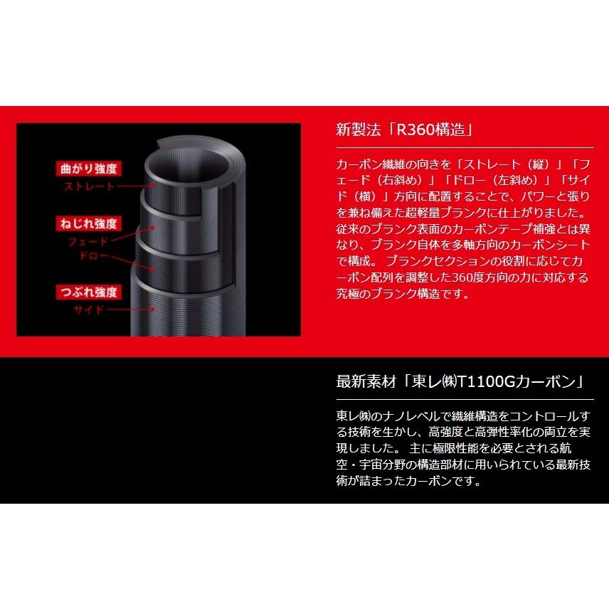 Major Craft（メジャークラフト） 鯵道5G AD5-S682M/AJI Mシリーズ AJI