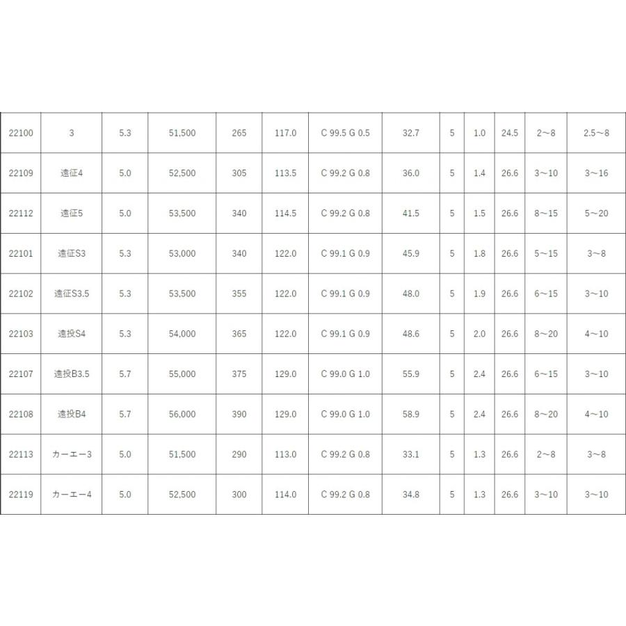 Gamakatsu（がまかつ） (送料無料)がまかつ がま磯 アルデナ 1.5号 5.0