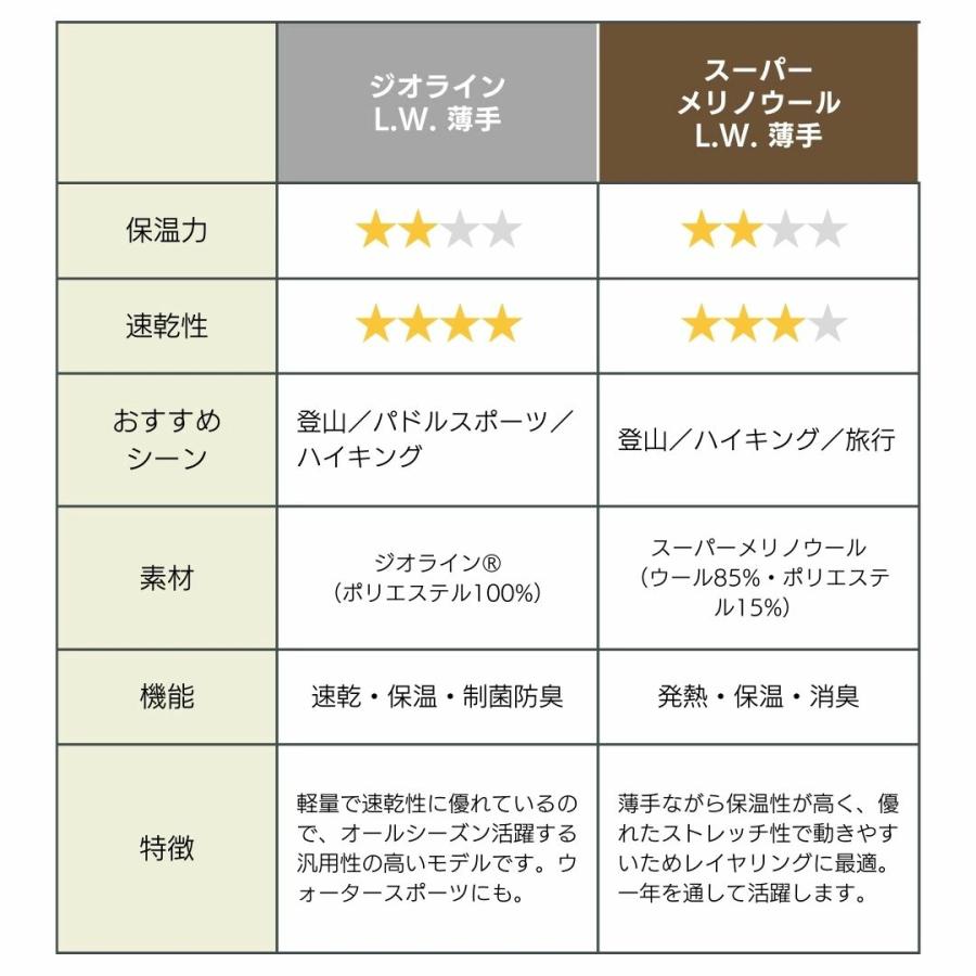 モンベル mont-bell ジオライン メリノウール L.W.ラウンドネック