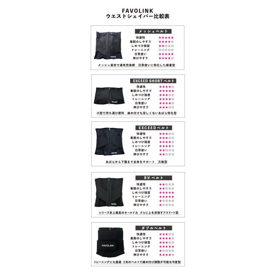 安井友梨監修 EXCEED SHORTベルト（ブラック）ウエストシェイパー