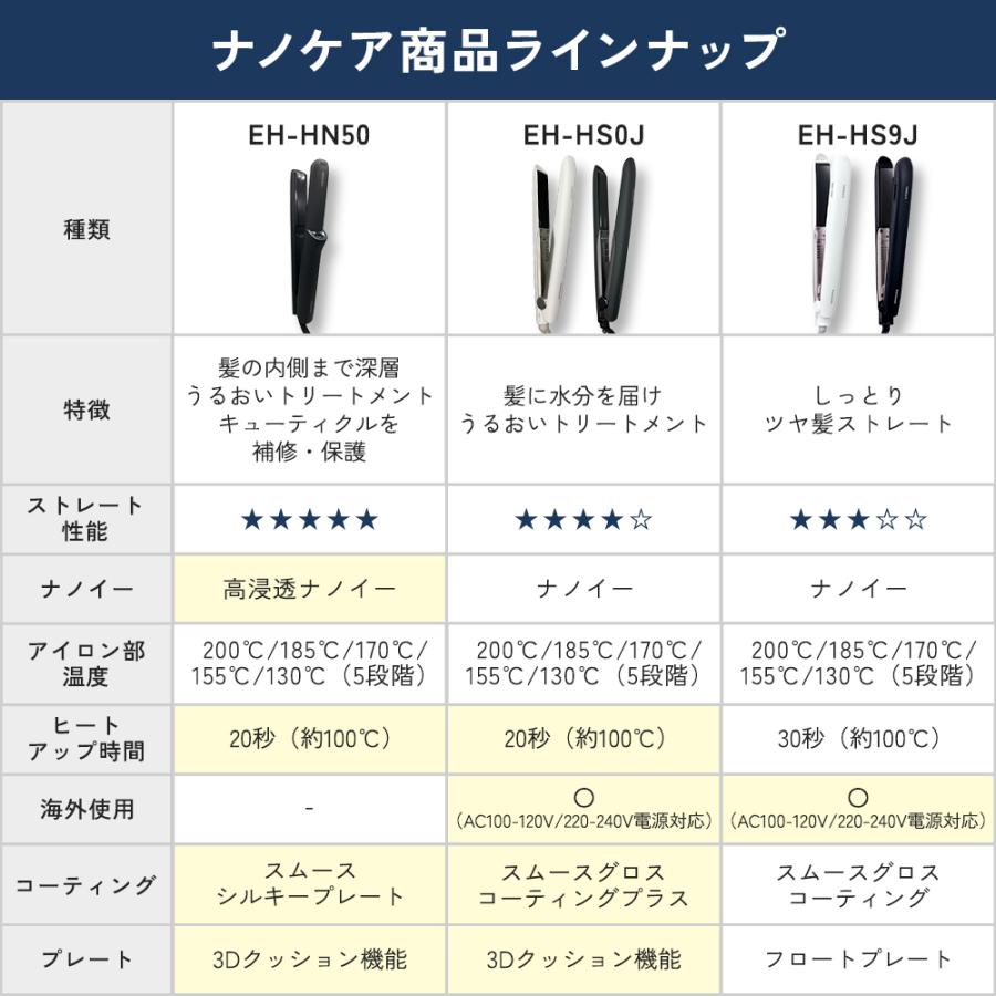 Panasonic（パナソニック） ストレートアイロン ナノケア ホワイト EH