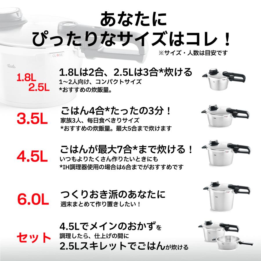 Fissler（フィスラー） 公式 圧力鍋 ビタビット プレミアム 3.5 L