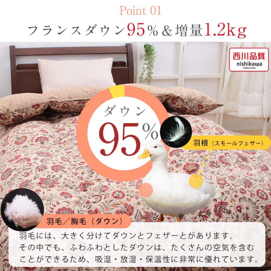 西川（nishikawa） 羽毛布団 ゴアテックス シングル フランス産 ダウン