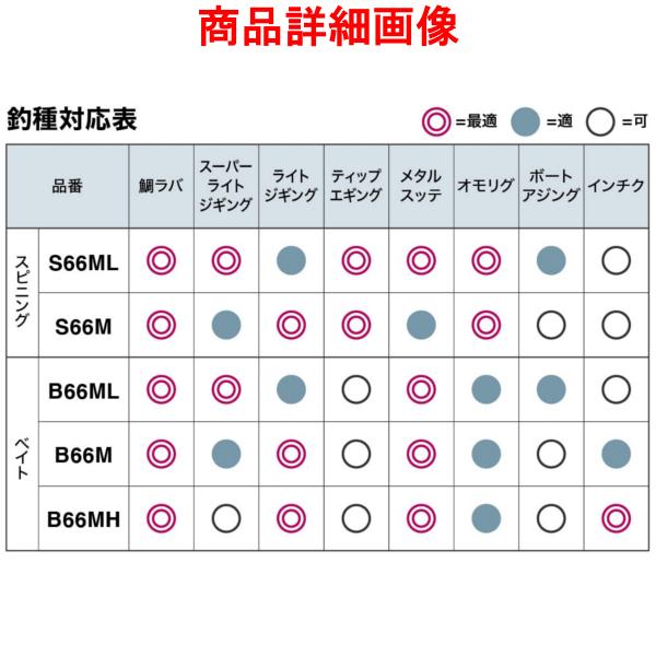 シマノ（SHIMANO） 爆買 ☆シマノ 22 クロスミッション XR B66M ロッド