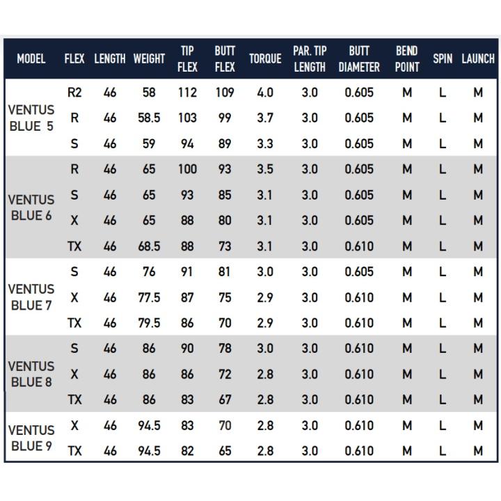 フジクラシャフト フジクラ VENTUS (Blue / Black / Red) VeloCore