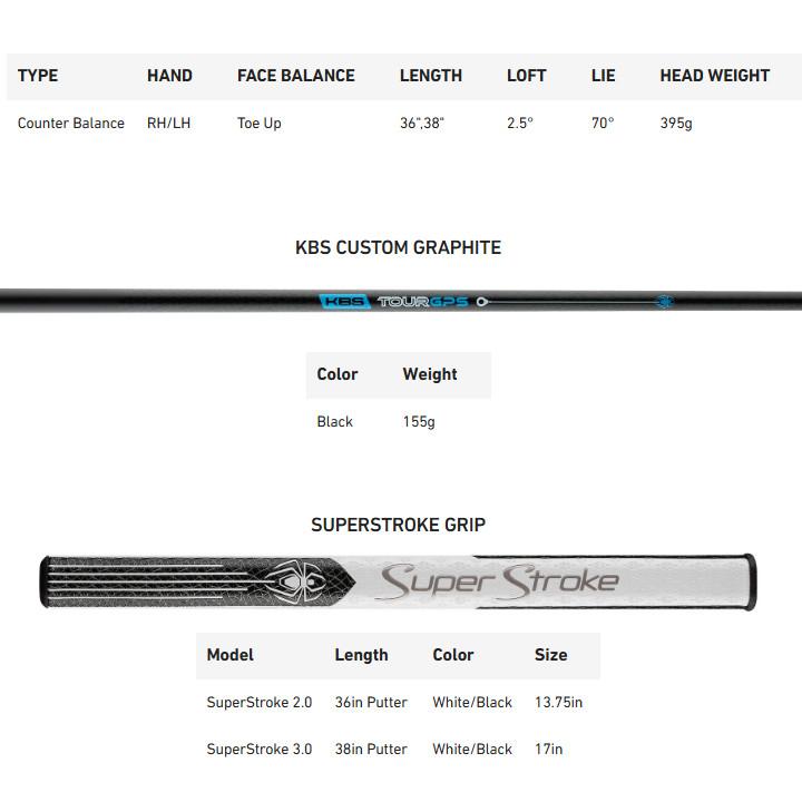 TaylorMade（テーラーメイド） 右用 SPIDER スパイダー ZT カウンター