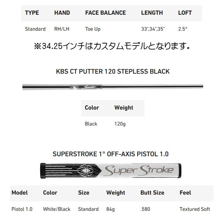TaylorMade（テーラーメイド） 右用 SPIDER スパイダー ZT STANDARD