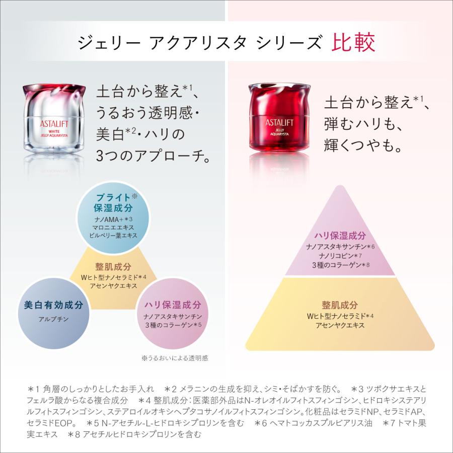ASTALIFT（アスタリフト） ジェリー アクアリスタ 40g 詰め替え用