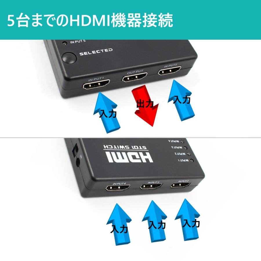 HDMI切替器 5入力 1出力 HDMI セレクター 1080P対応 USB給電 テレビ1台