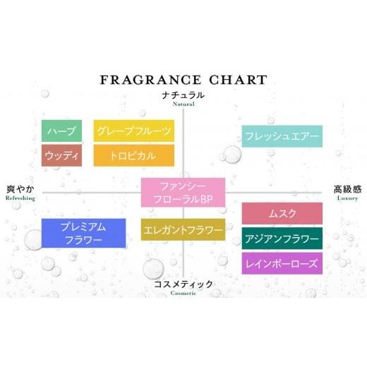 ふるさと納税 美容 大阪府 堺市 バーデンス シャンプートリートメント