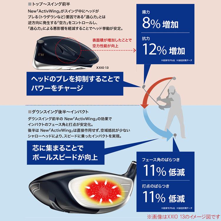 XXIO (期間限定) 数量限定品 ダンロップ XXIO13 X eks ゼクシオ