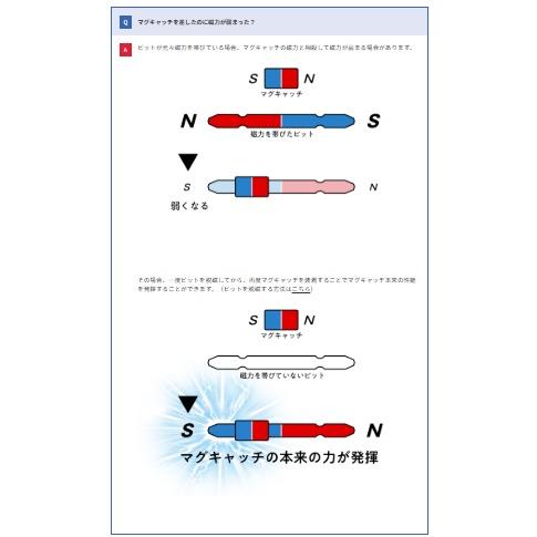 アネックス No.408 段付用マグキャッチMINI 2ヶ入 ANEX 兼古製作所