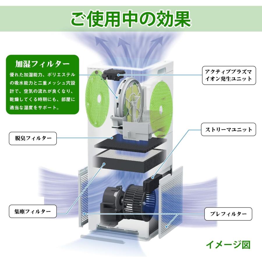 ダイキン空気清浄機 加湿交換フィルター ACK55X-H MCK55XY-W KNME097A4