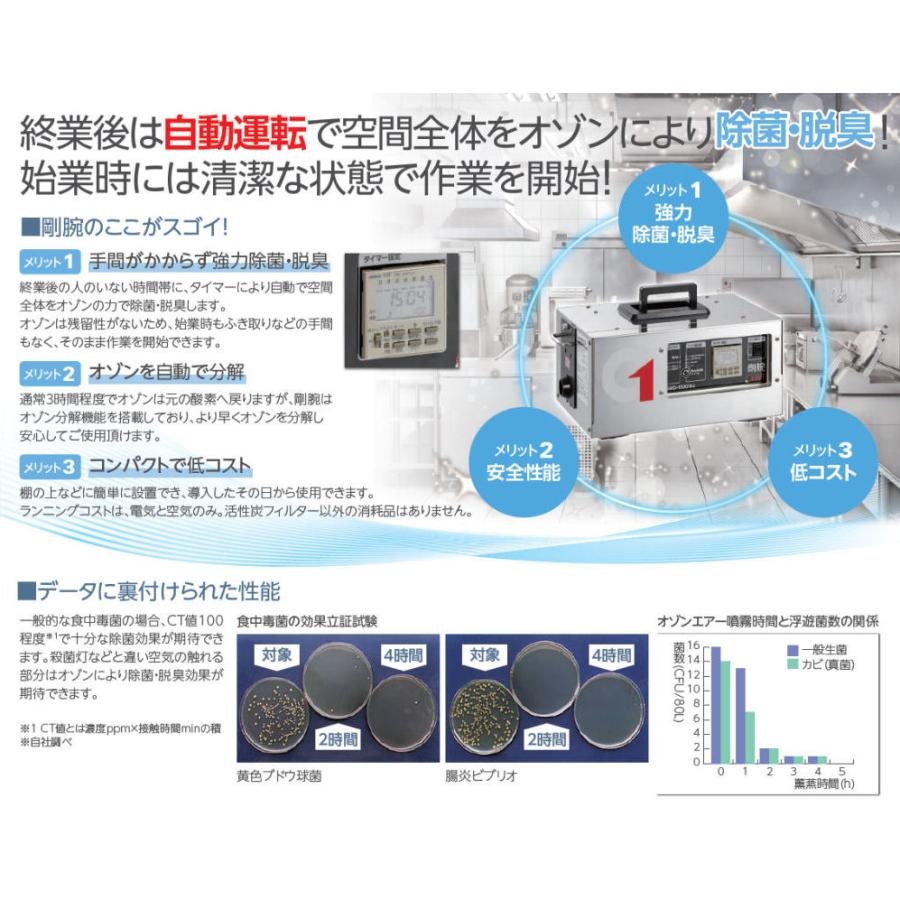 剛腕 1000TR2 GWD-1000TR2 オゾン脱臭器 オゾン発生装置 タイマー カビ