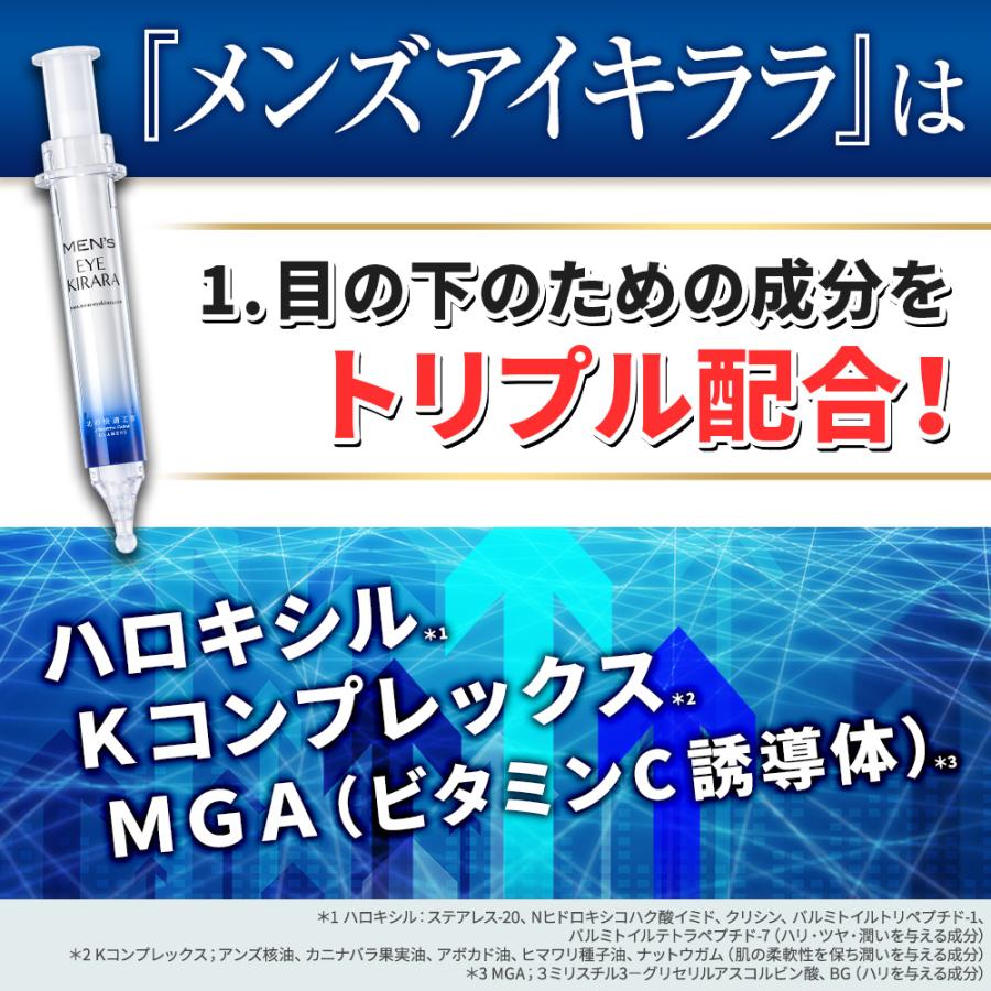 北の快適工房 公式 お得なセット 目の下 専用 アイクリーム メンズアイ