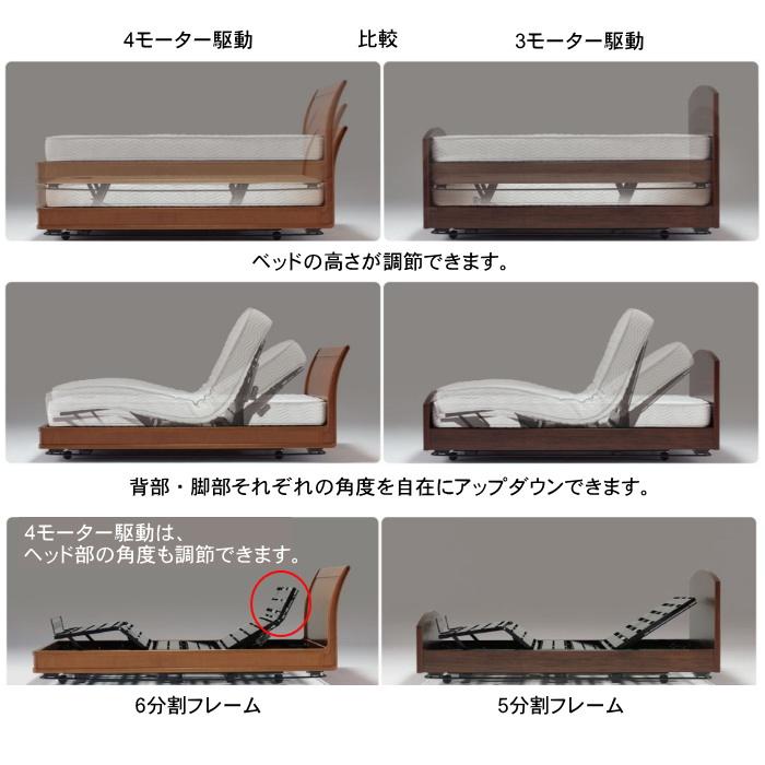 SIMMONS（シモンズ） 電動ベッド セミダブル 電動リクライニング