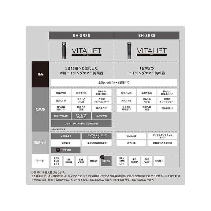 RF美顔器 Panasonic リフトケア美顔器 バイタリフト RF EX EH-SR86-T