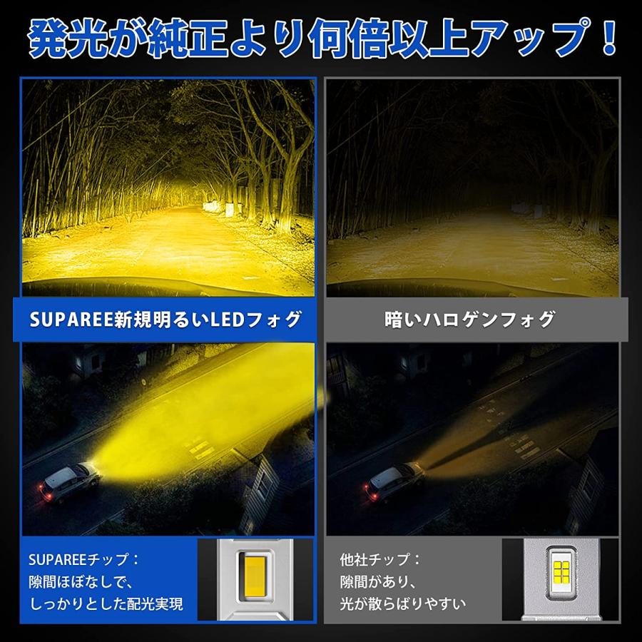 SUPAREE PRO H8 H9 H11 H16 LED フォグランプ 爆光 LEDフォグ DC12V車