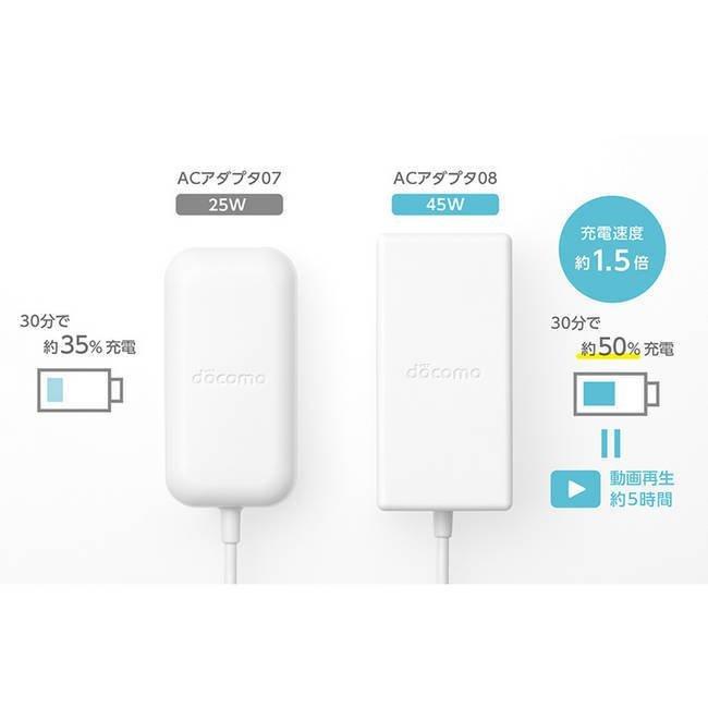 NTT docomo ドコモ純正 2個セット ACアダプタ 08 Type-C 充電器 急速