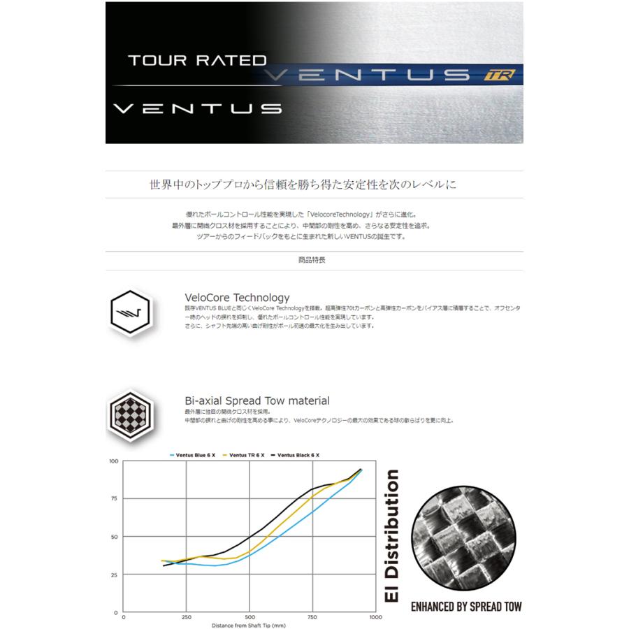 フジクラシャフト キャロウェイ純正スリーブ付カスタムシャフト 日本