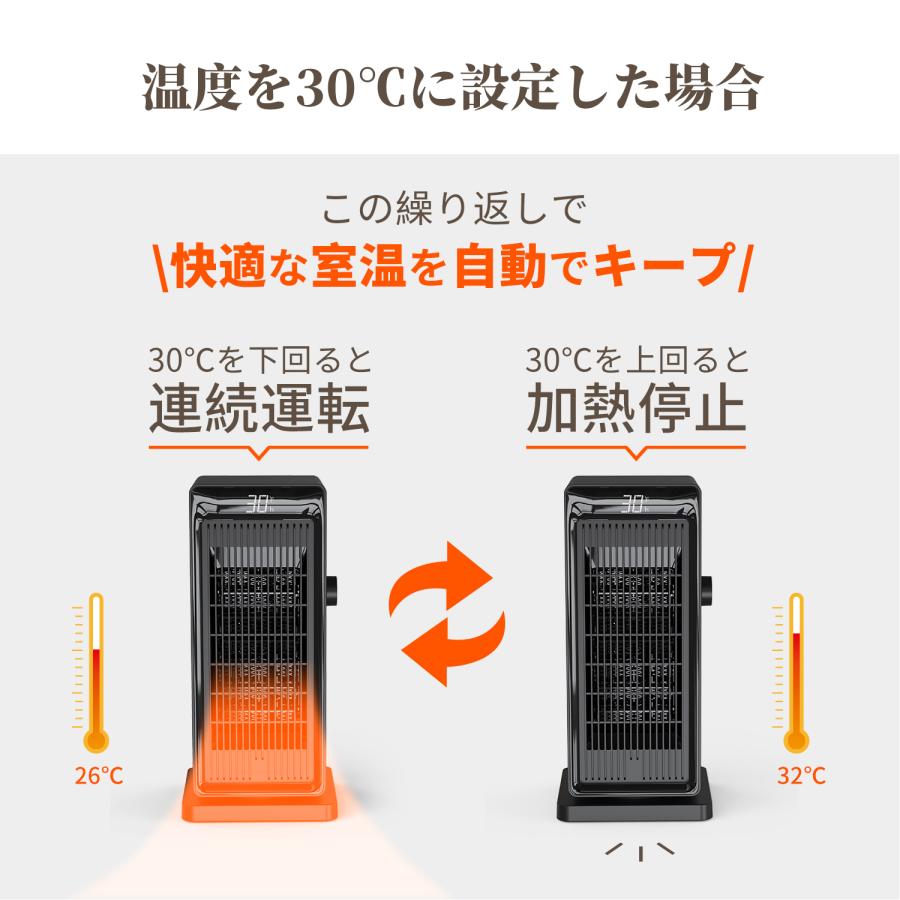 Kloudic ヒーター 電気ストーブ 小型 速暖 省エネ 首振り 温度調節