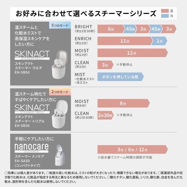5年間無料保証）Panasonic（パナソニック） スキンアクト スチーマー