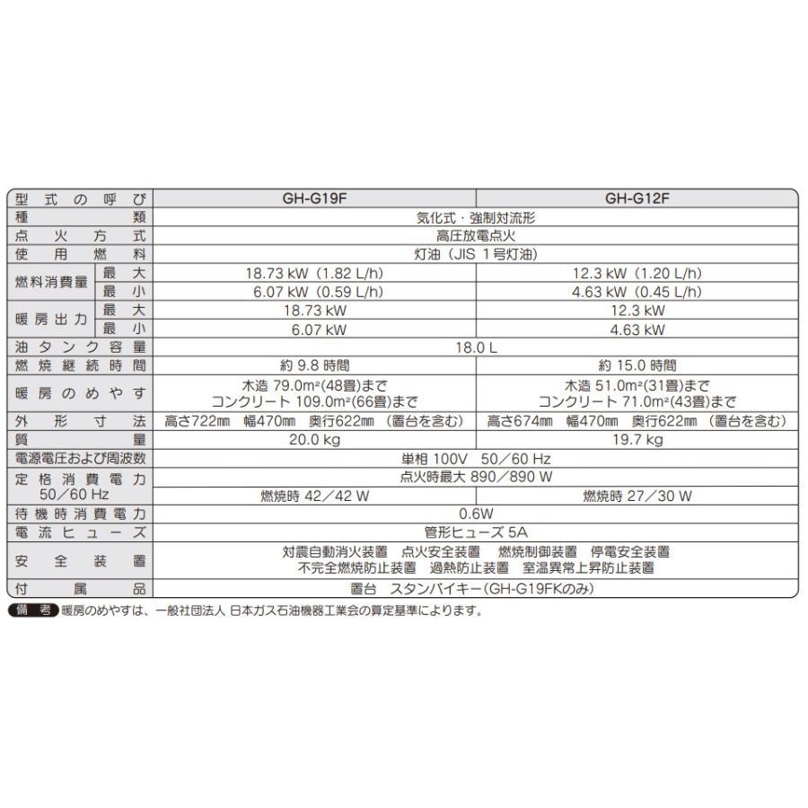 CORONA（コロナ） GH-G12F 業務用 石油ストーブ ニューブルーバーナ