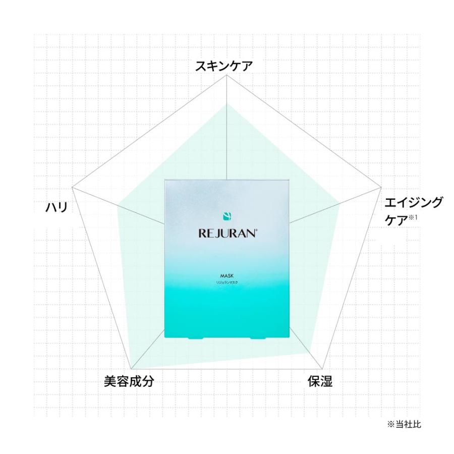 REJURAN（リジュラン） ターンオーバー マスク 40mL 5枚 韓国コスメ