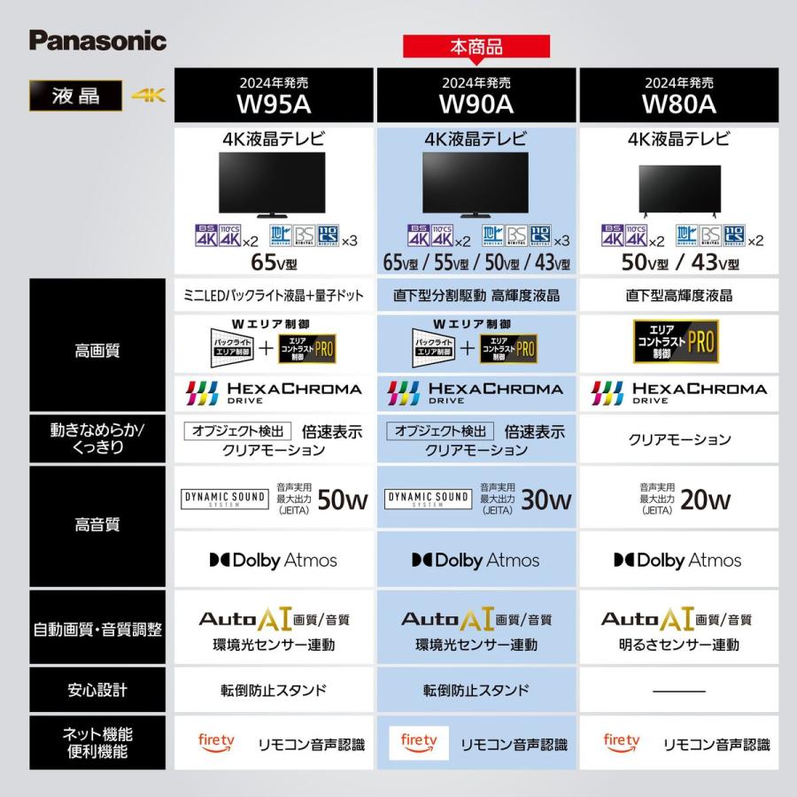 Panasonic（パナソニック） Panasonic VIERA ビエラ 50型 液晶テレビ