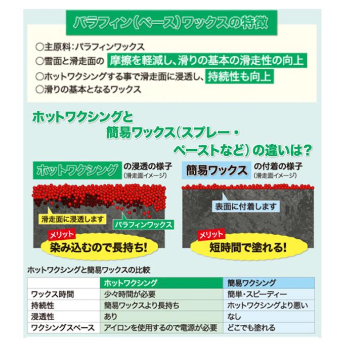 GALLIUM（ガリウム） 簡易ワックスセット トライアルワクシングセット