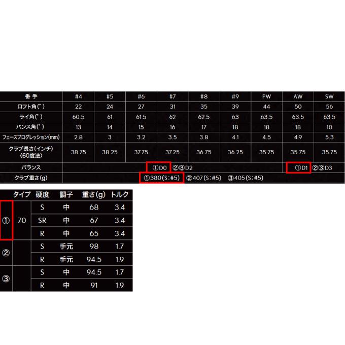 SRIXON 【11月9日発売】 スリクソン ゴルフクラブ アイアンセット 6本