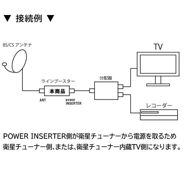 アンテナブースター 分配器 地デジ BS CS ラインブースター 屋内専用