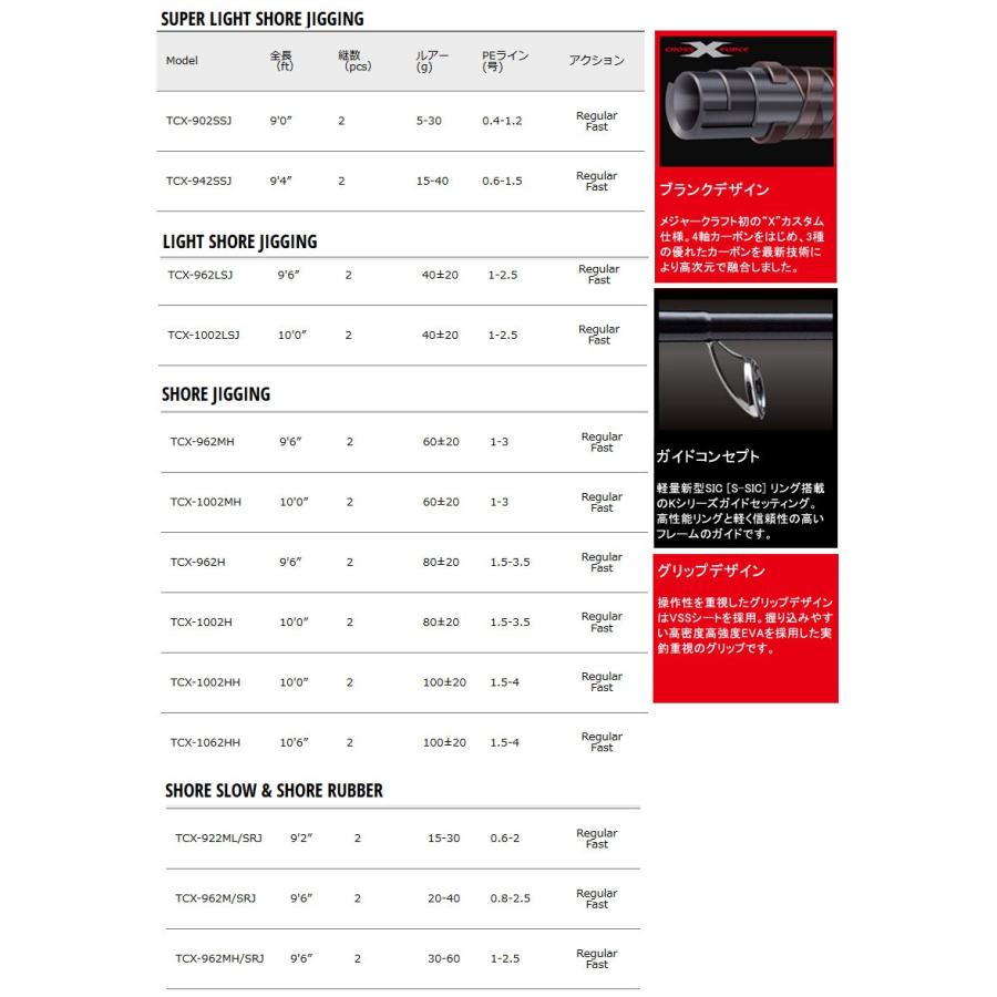 Major Craft（メジャークラフト） ○メジャークラフト トリプルクロス