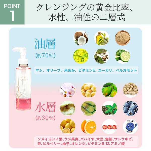 ICHIプレミアムクレンジングオイル・モイスチャライザー