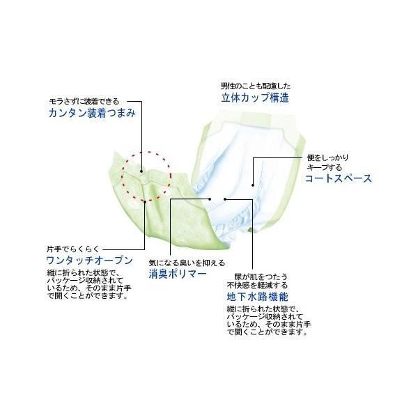 サルバ あて楽 朝まで1枚ぐっすりパッド 夜用スーパー 22枚入 （約7