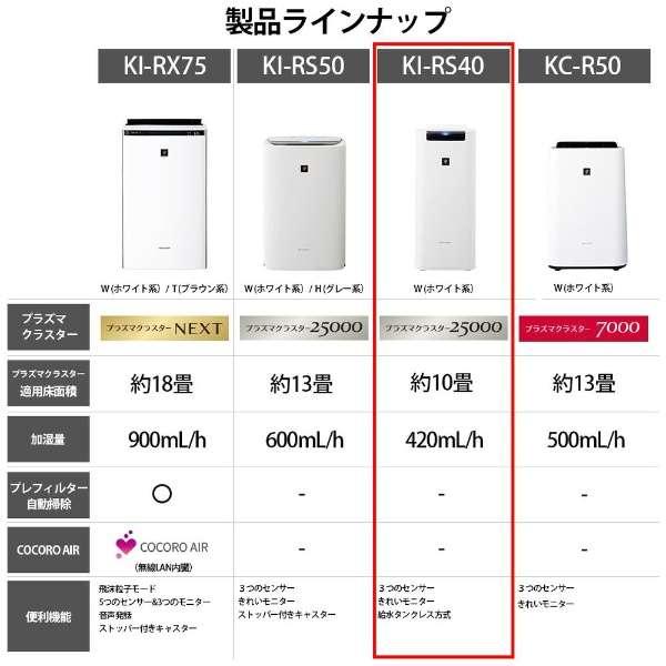SHARP（シャープ） 加湿空気清浄機 ホワイト系 KI-RS40-W 適用畳数：18