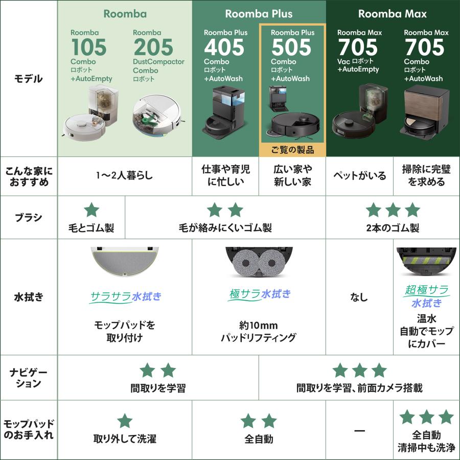 ルンバ ロボット掃除機 お掃除ロボ 水拭き 29,098円OFF 公式 Roomba