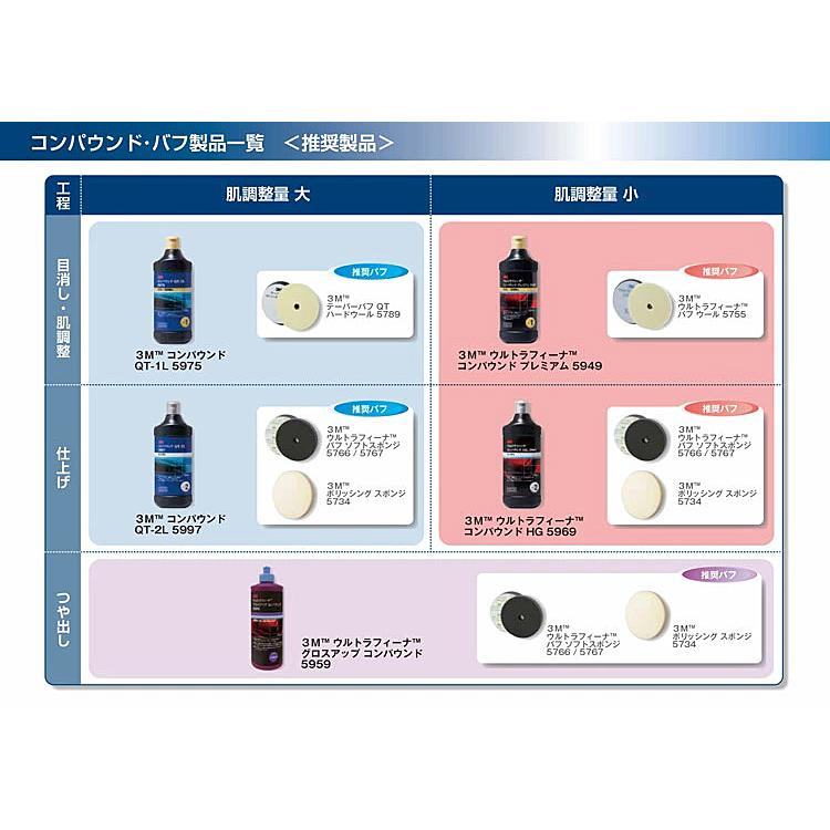 3M 5967 カット・1-L 750ml スリーエム コンパウンド バイク 自動車