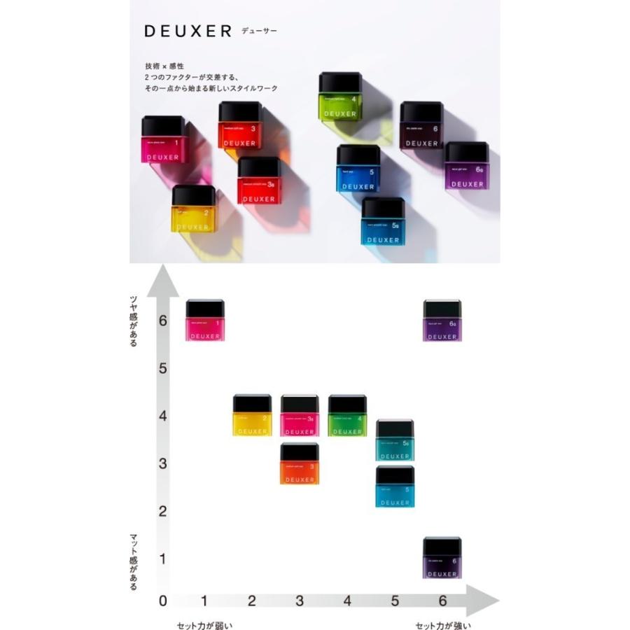 DEUXER ナンバースリー デューサー アクアジェル ワックス6G 80g : 愛