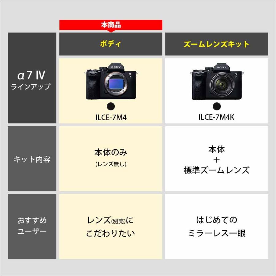 SONY（ソニー） フルサイズミラーレス一眼カメラ「α7IV」ボディ SONY