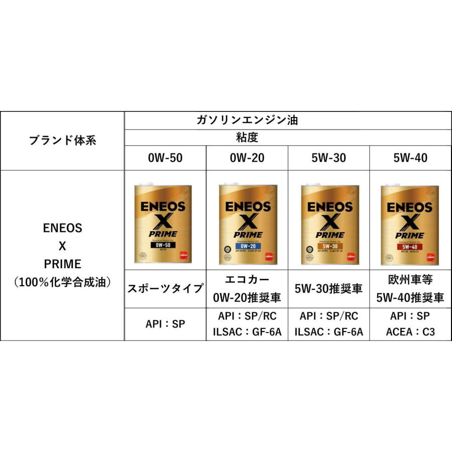 2缶セット】 ENEOS X PRIME (エックスプライム) エンジンオイル SP 0W