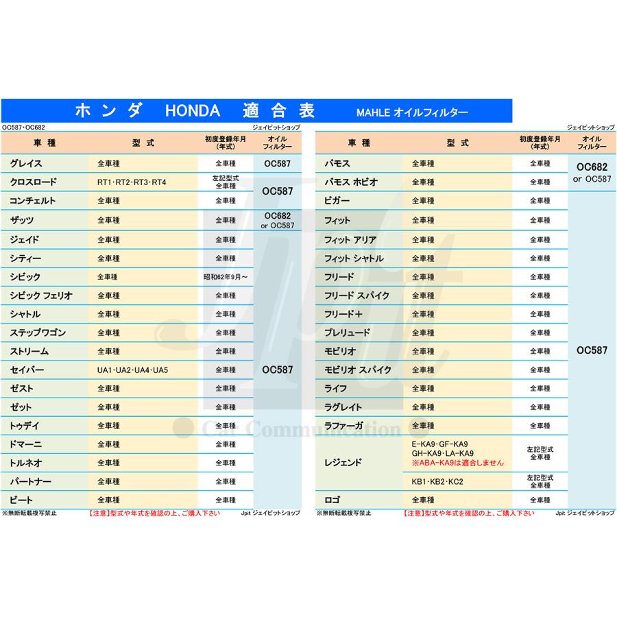 ホンダ（HONDA） オイルフィルター 3個セット CR-V CR-Z CR-X N-BOX N