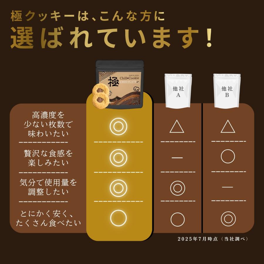 HEMP LEAD（ヘンプリード） 【在庫限りのセール価格】CBNクッキー 極