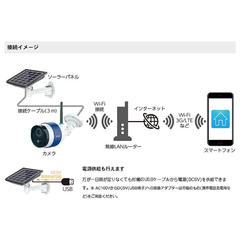 キャロットシステムズ ソーラーバッテリー式Wi-Fiカメラ AT-740 録画