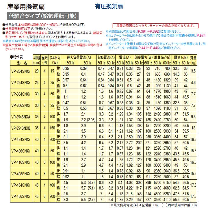 TOSHIBA（東芝） 【VP-304SNX1】東芝 産業用換気扇 有圧換気扇 低騒音