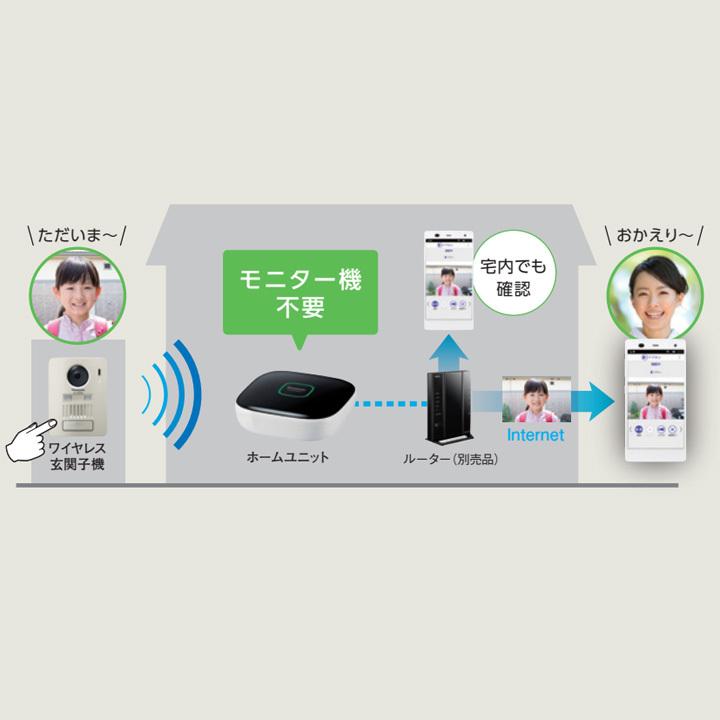 Panasonic（パナソニック） 【KX-HJB1000-W】パナソニック ホーム